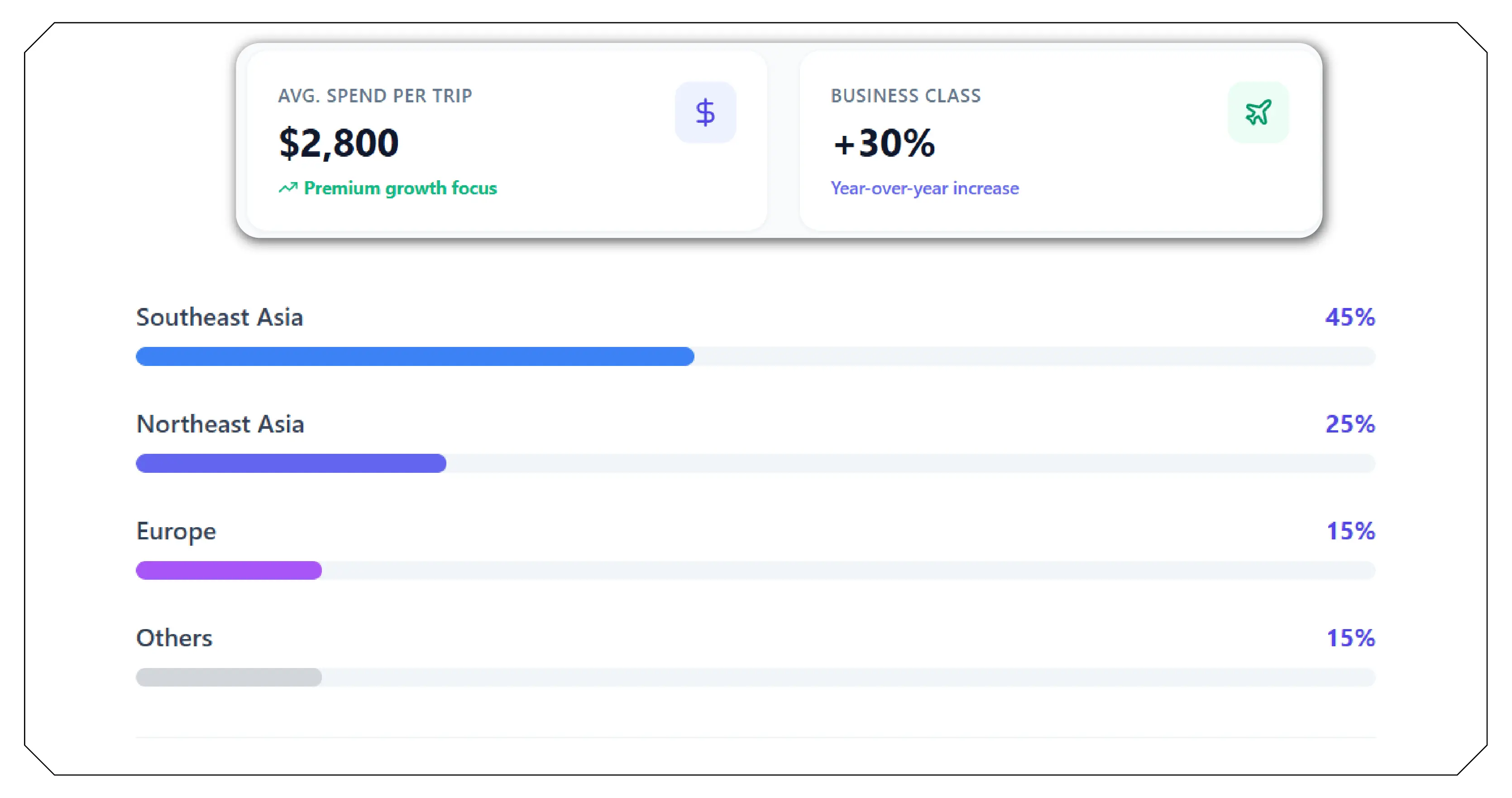Scale of Chinese Outbound Travel